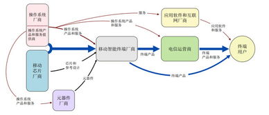 淡忘的歲月 中科創(chuàng)達(dá)——移動(dòng)智能終端操作系統(tǒng)領(lǐng)域的引領(lǐng)者